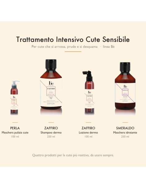 Trattamento Intensivo Cute...